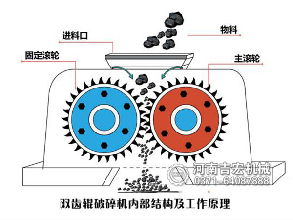 雙齒輥狼牙破碎機工作原理