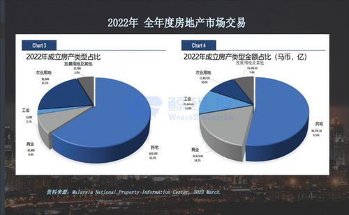 東南亞房產(chǎn)市場調(diào)研報(bào)告（上篇） 市場概況與發(fā)展趨勢