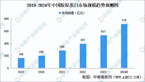 2024年中國醫(yī)美產(chǎn)業(yè)鏈圖譜研究分析與市場調(diào)研