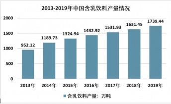2021-2027年中國含乳飲料市場調(diào)查與市場全景評估報(bào)告